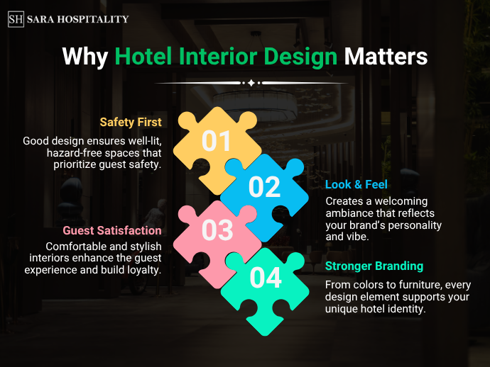 Why Hotel Interior Design Matters